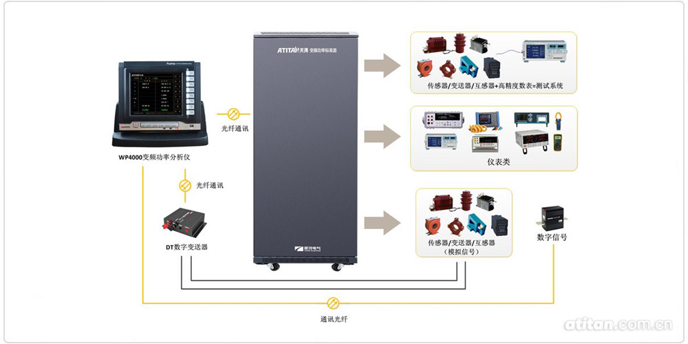 變頻功率标準源工作原理