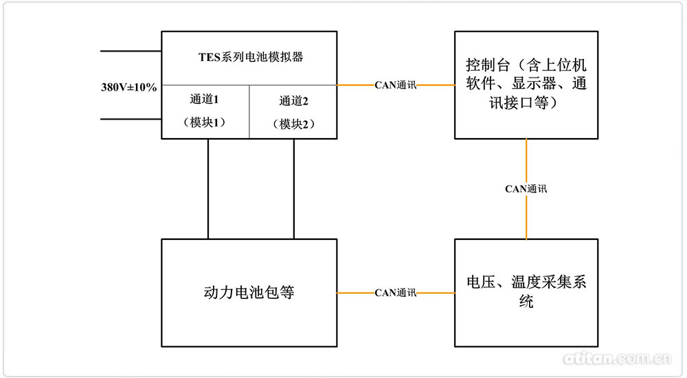 電池模拟器系統解決方案