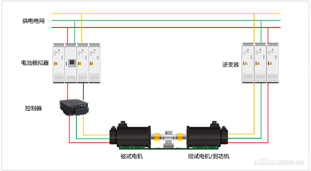 電池模拟器系統應用